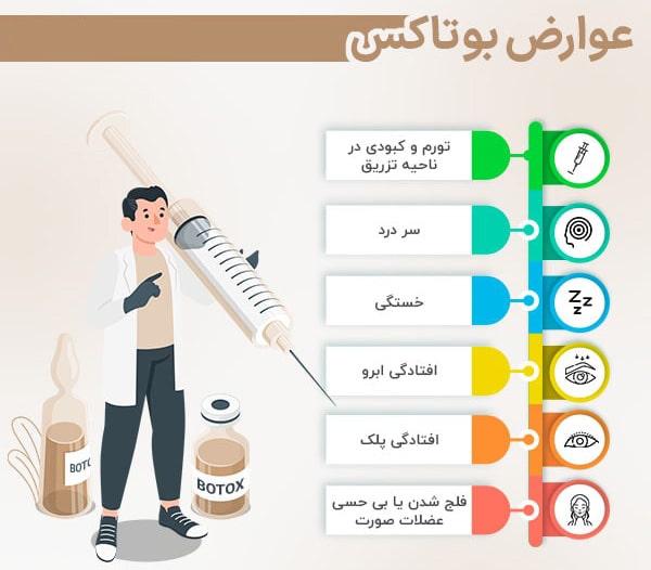 عوارض تزریق بوتاکس در مشهد