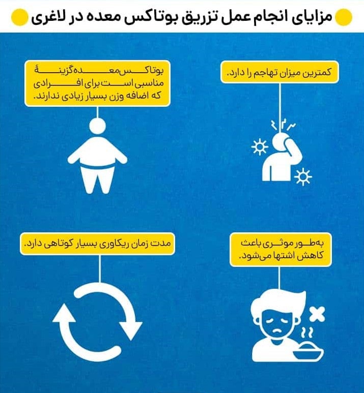 مزایا بوتاکس معده مشهد