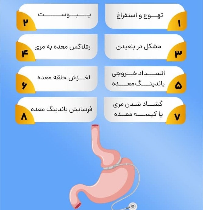 عوارض عمل بالون معده مشهد