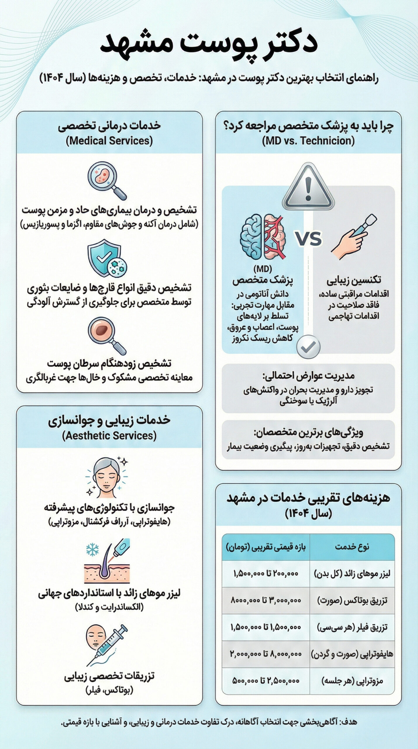 دکتر پوست مشهد