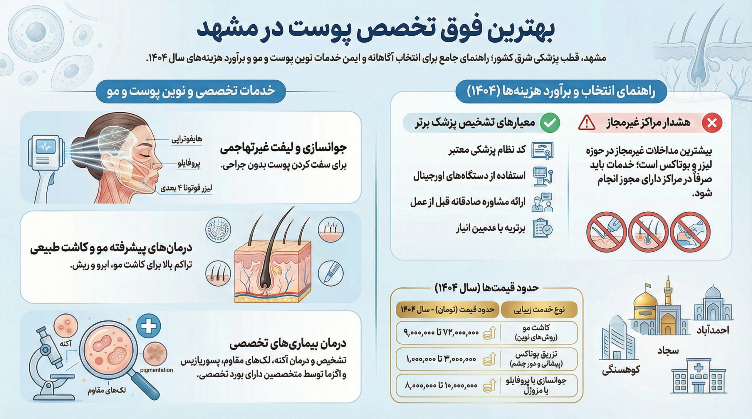 بهترین فوق تخصص پوست در مشهد