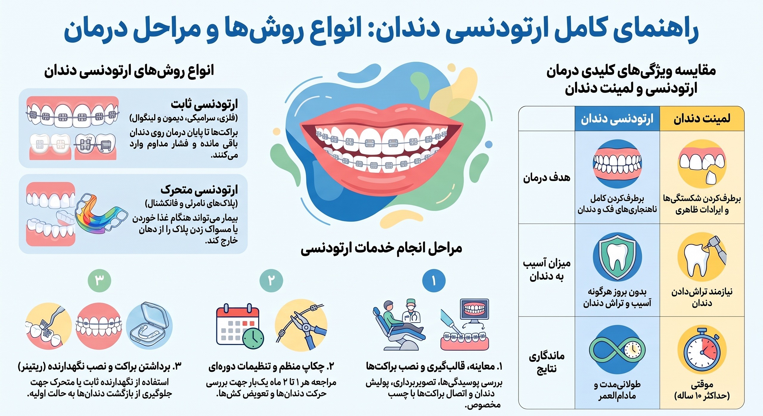 متخصص ارتودنسی مشهد