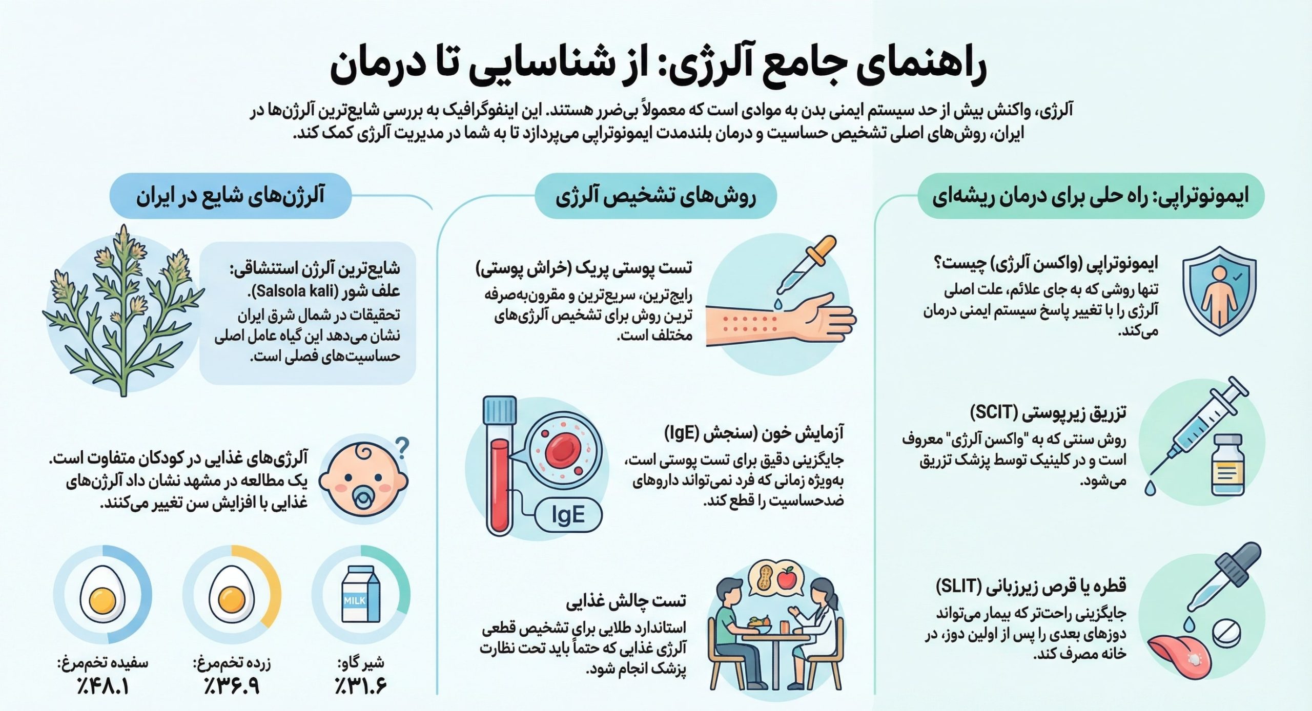 دکتر آلرژی مشهد