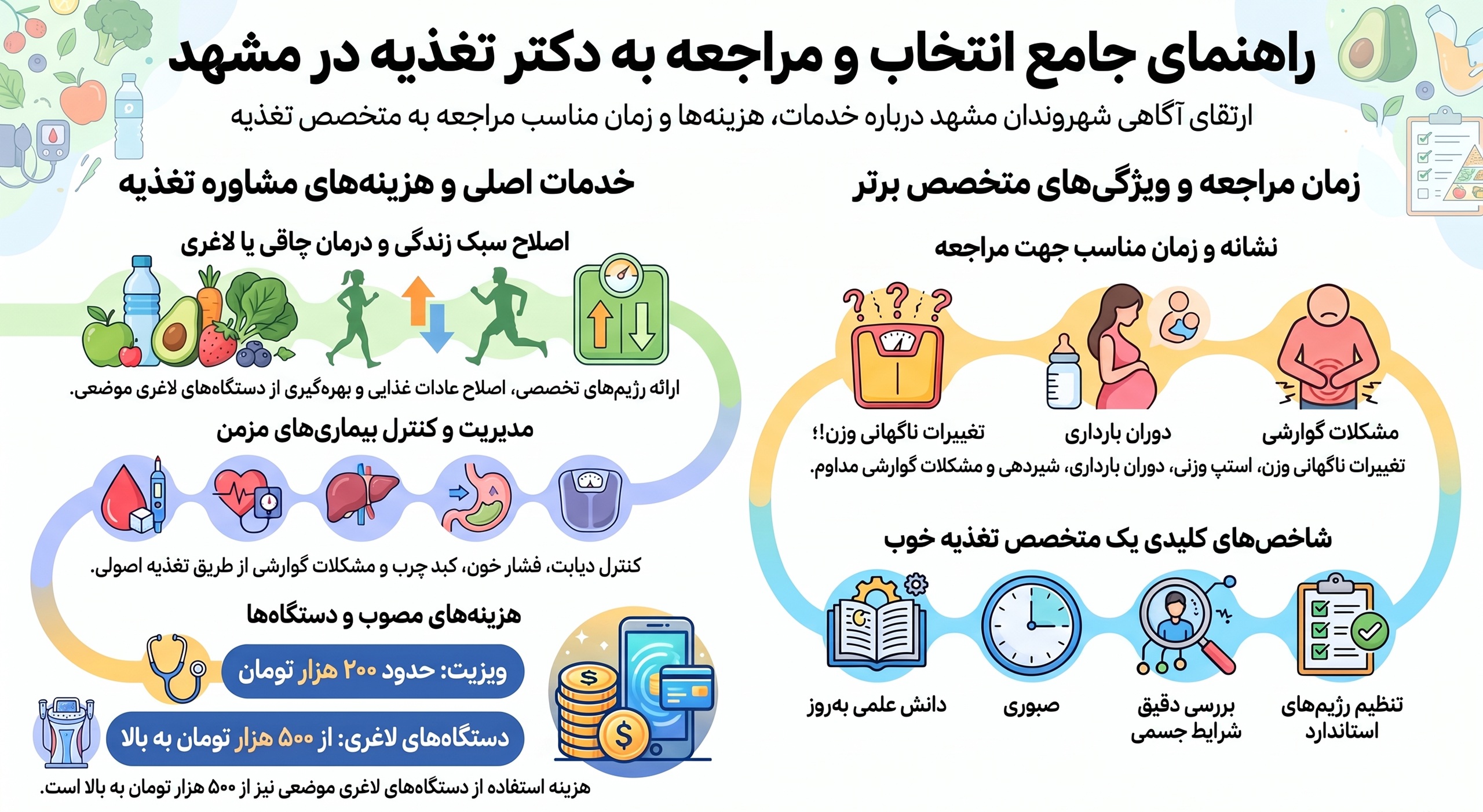 دکتر تغذیه مشهد