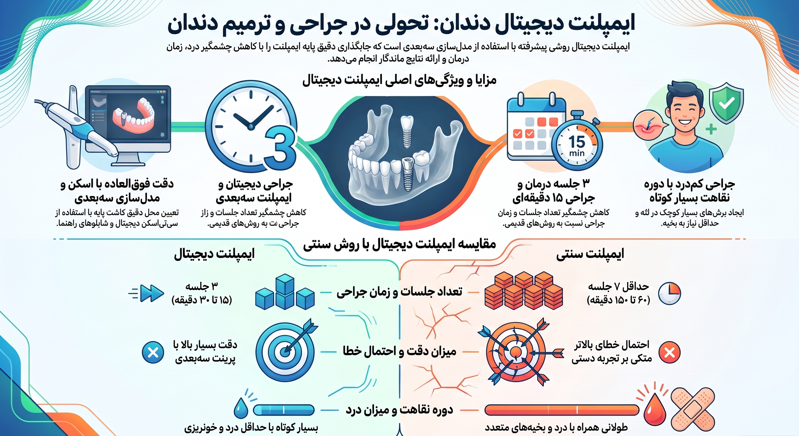 بهترین دکتر ایمپلنت دیجیتال در مشهد