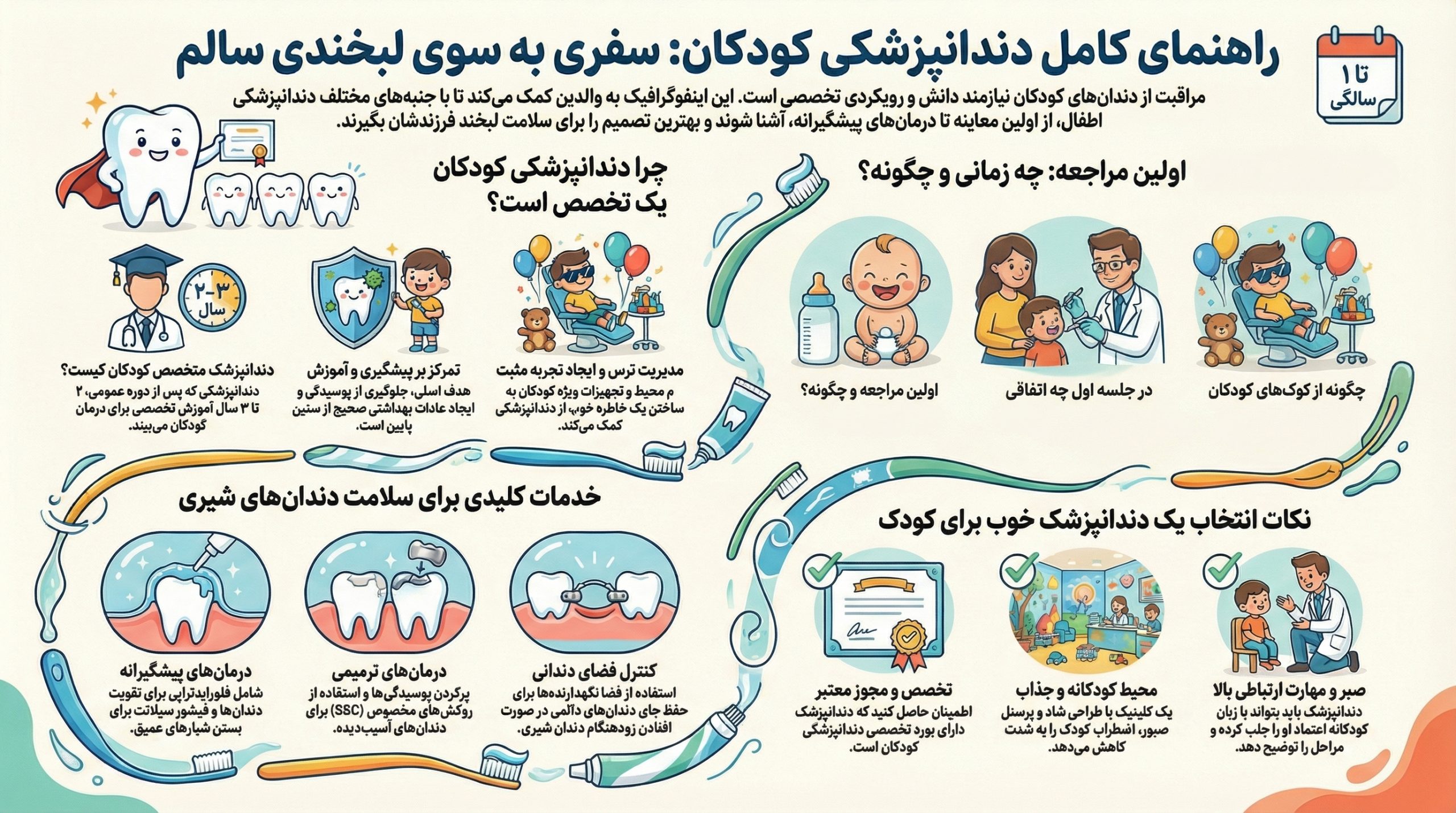 دندانپزشکی کودکان مشهد