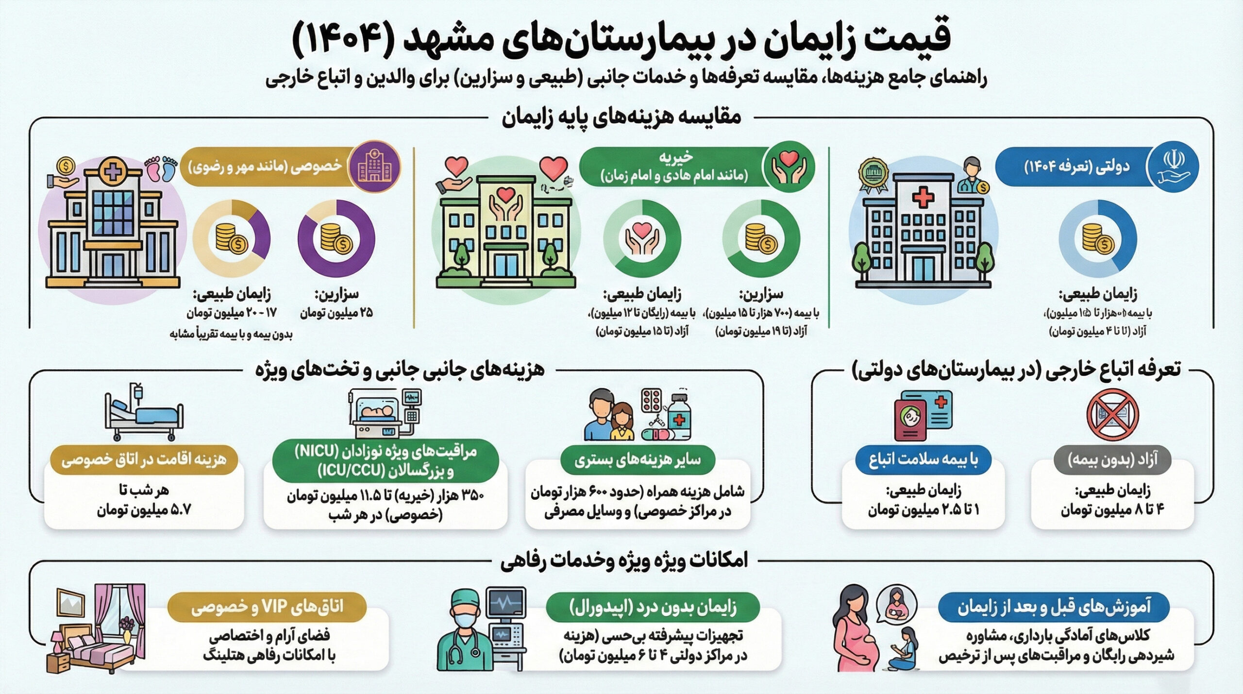 لیست قیمت زایمان در بیمارستان های مشهد