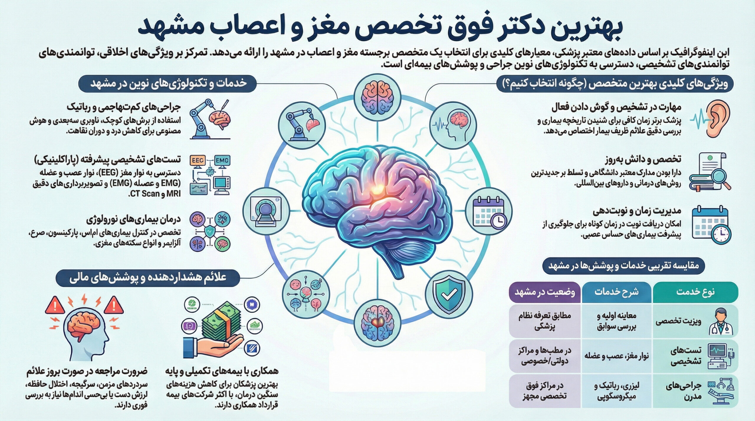 بهترین دکتر فوق تخصص مغز و اعصاب مشهد 