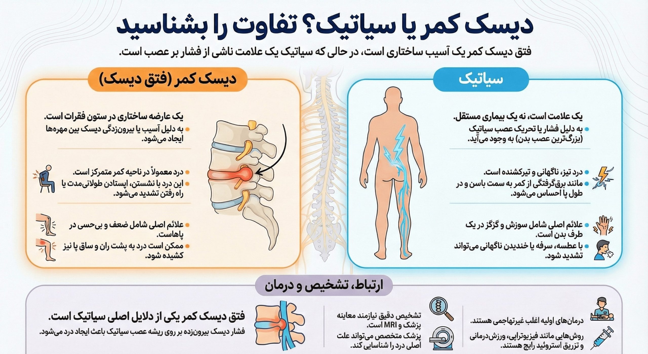بهترین متخصص دیسک و ستون فقرات در مشهد