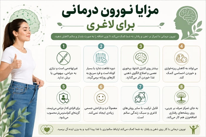 مزایا و معایب نورون درمانی برای لاغری در مشهد