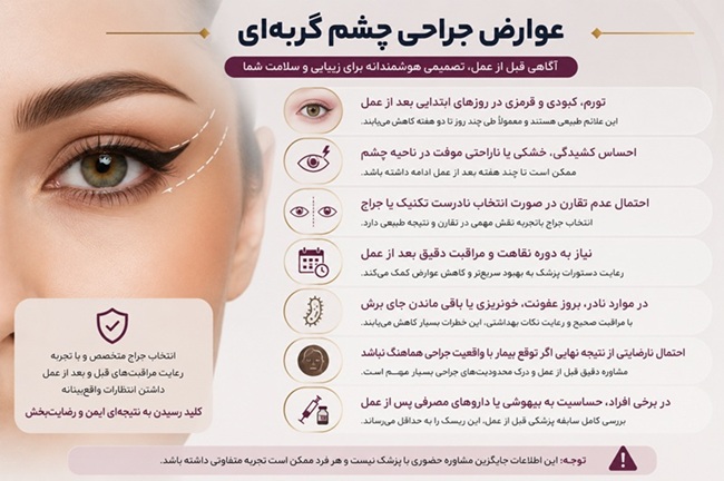 مزایا و عوارض جراحی چشم گربه ای در مشهد