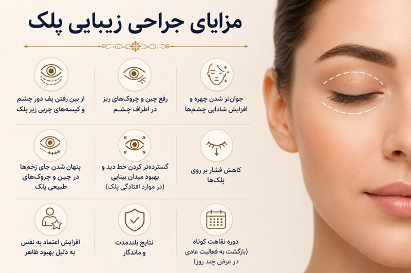 مزایا و عوارض جراحی زیبایی پلک در مشهد